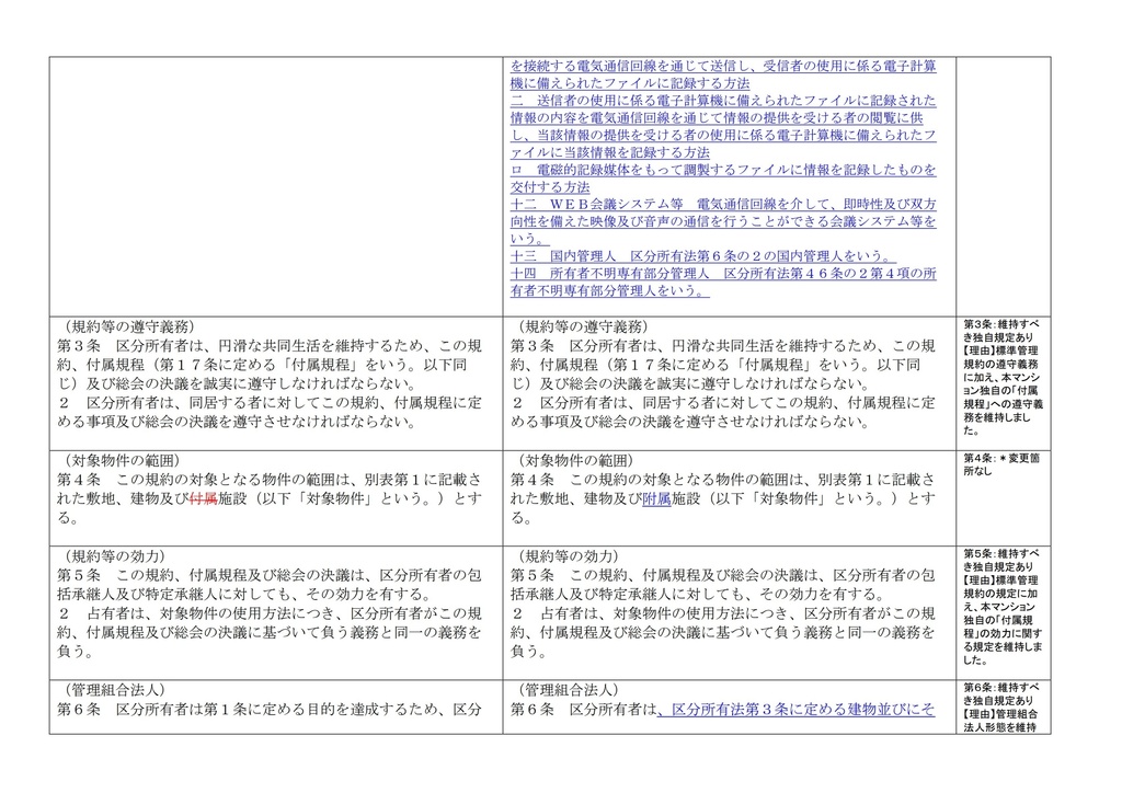 【マンション管理規約専用】新旧対照表 自動作成ツール|旧規約と改正案を入れるだけで完成