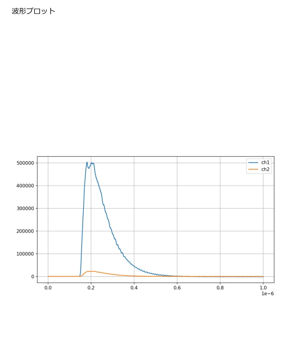 TestReportAI Lite – CSV/Excel 波形解析 & PDF自動レポート生成ツール