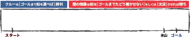 DreadHunger 配信用素材