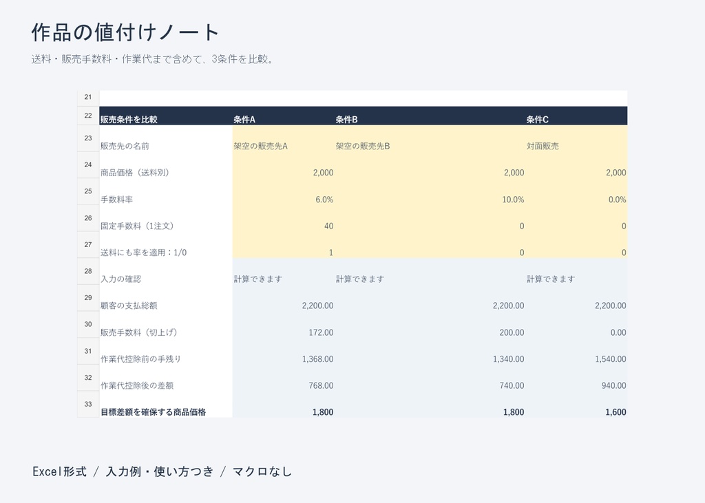 作品の値付けノート｜送料・手数料・作業代を含むExcel価格比較