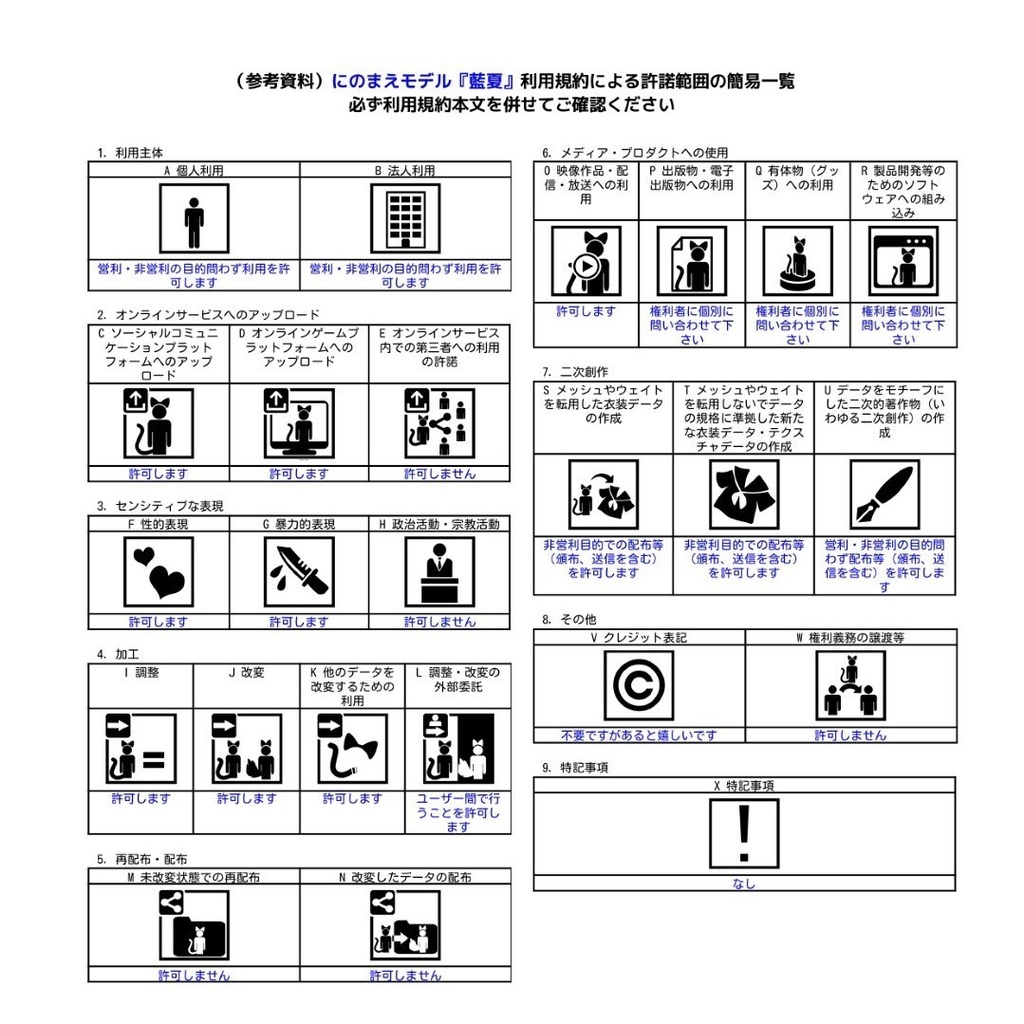 オリジナル3Dモデル『藍夏』- Aika - Ver 1.0.0