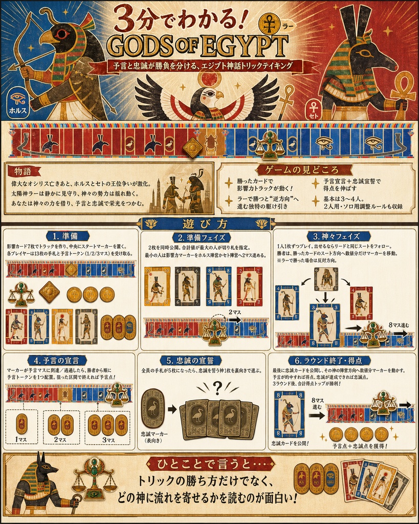 エジプトの神々