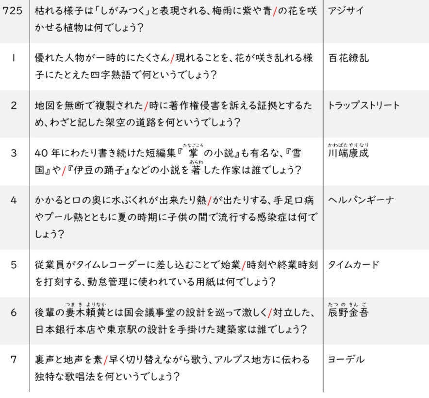 クイズ大会〈Solidaster〉公式記録集