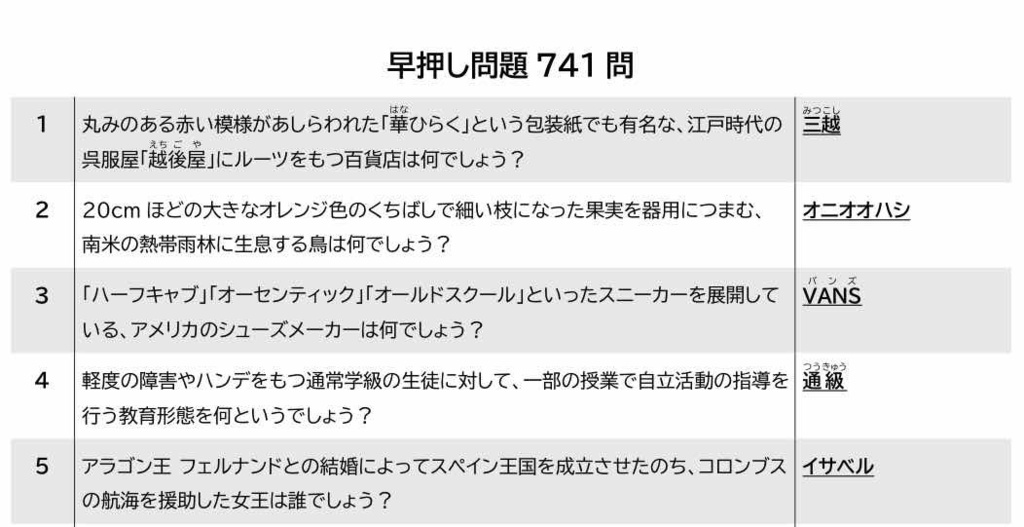 クイズ大会〈Solidaster 3rd〉公式記録集