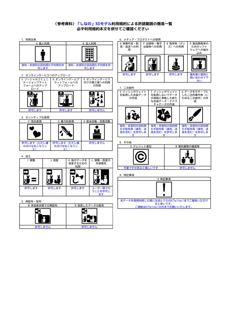 オリジナル3Dモデル「しなの」