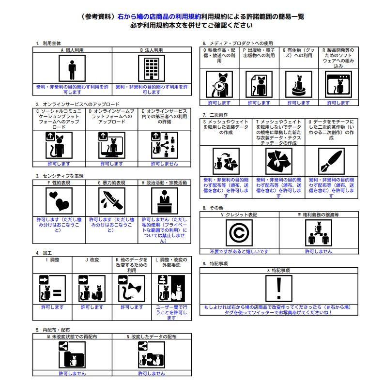 【灰島専用衣装】リボンフリルドレス