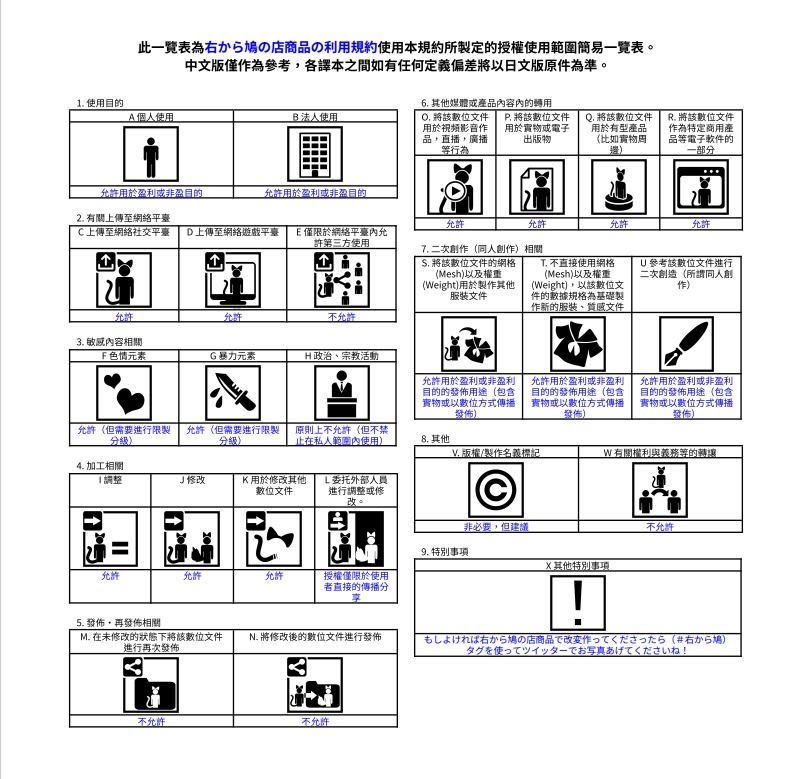 MANUKAEYE_マヌカちゃん専用アイテクスチャ
