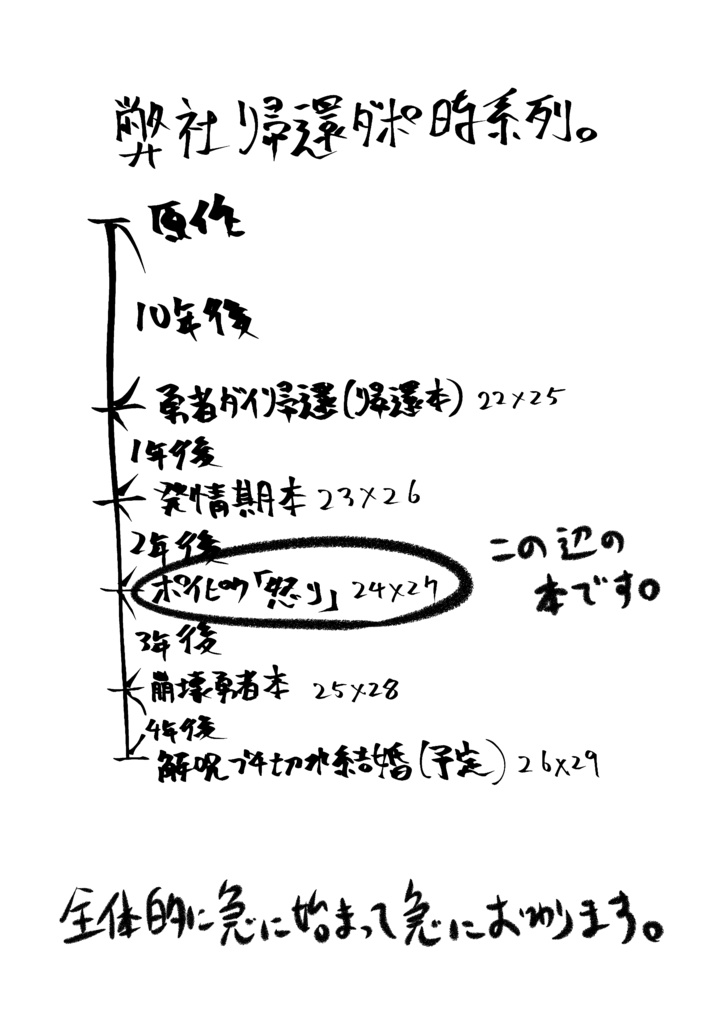 ポプリポプリ