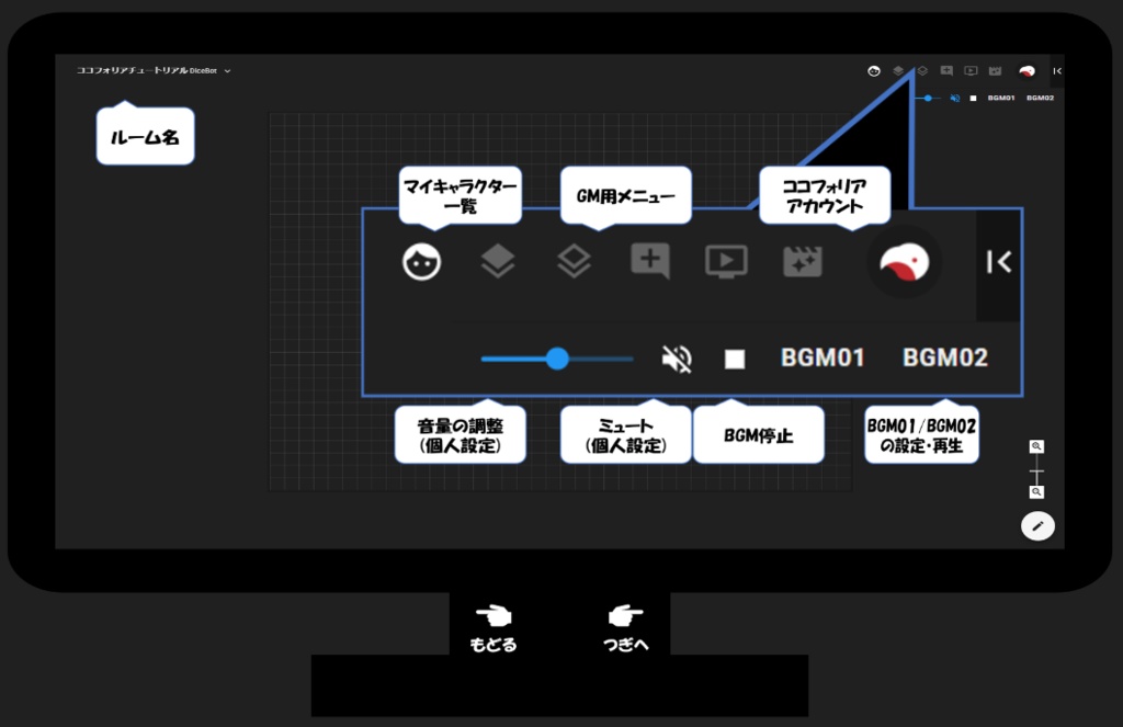 ココフォリア基本操作説明room
