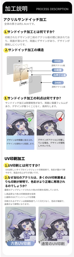 10cm 缶バッジアクリルフレーム 透明アクリルスタンド アクリルブロック 58mmバッジ対応 六色UV印刷 高透明A級素材 両面保護 サンドイッチ加工 ラミネート/グリッターバッジ用ディスプレイ 推し活グッズ