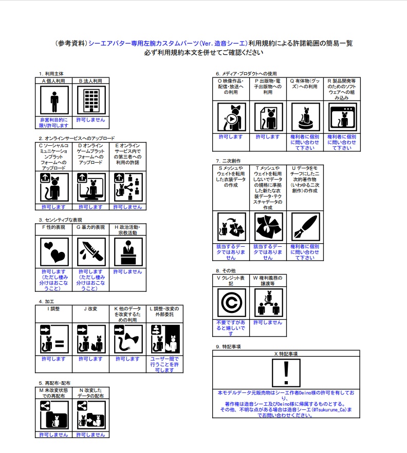 【シーエアバター専用】シーエカスタムパーツver.造音(左腕)