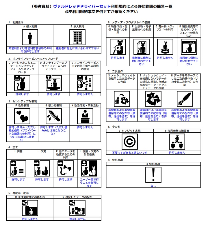 【VRChat想定】ヴァルドレッドドライバーセット