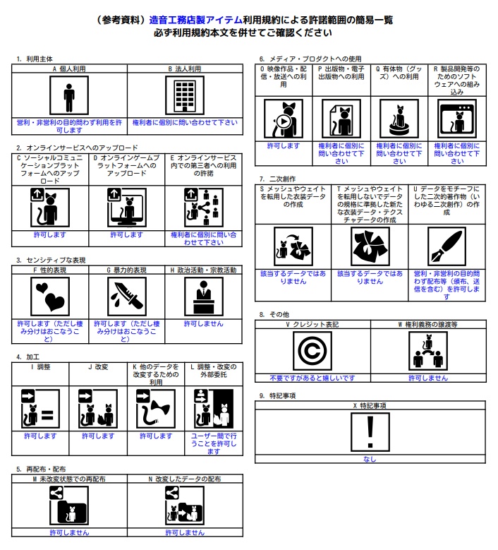 サイバーお狐ニンジャ専用《 妖装【火車】 》