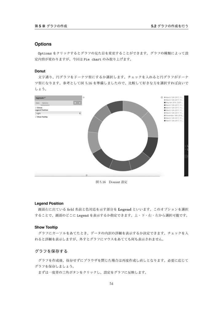 ログと情報をレッツ・ラ・まぜまぜ!~ELK Stack で作るBI環境~