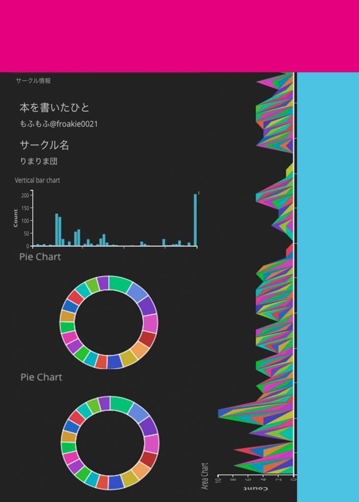 ログと情報をレッツ・ラ・まぜまぜ!~ELK Stack で作るBI環境~