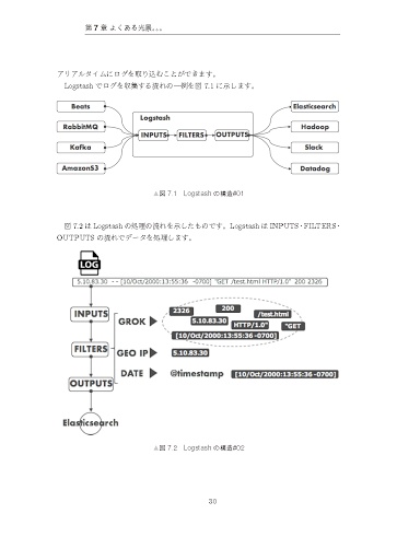 データを加工する技術