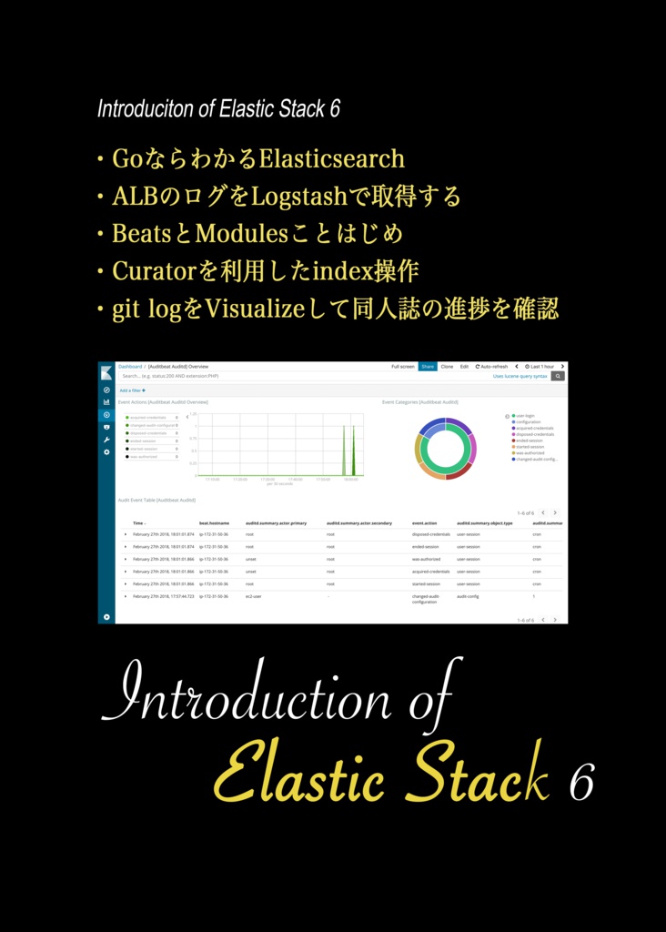Introduction of Elastic Stack6
