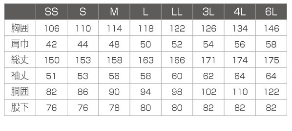 SCP財団Dクラス職員つなぎ