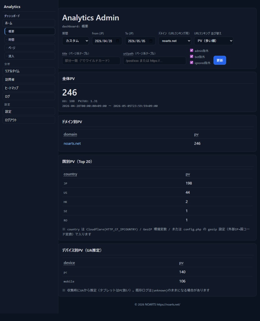 【LocalMiniAnalytics】ローカルサイト用ミニアクセス解析