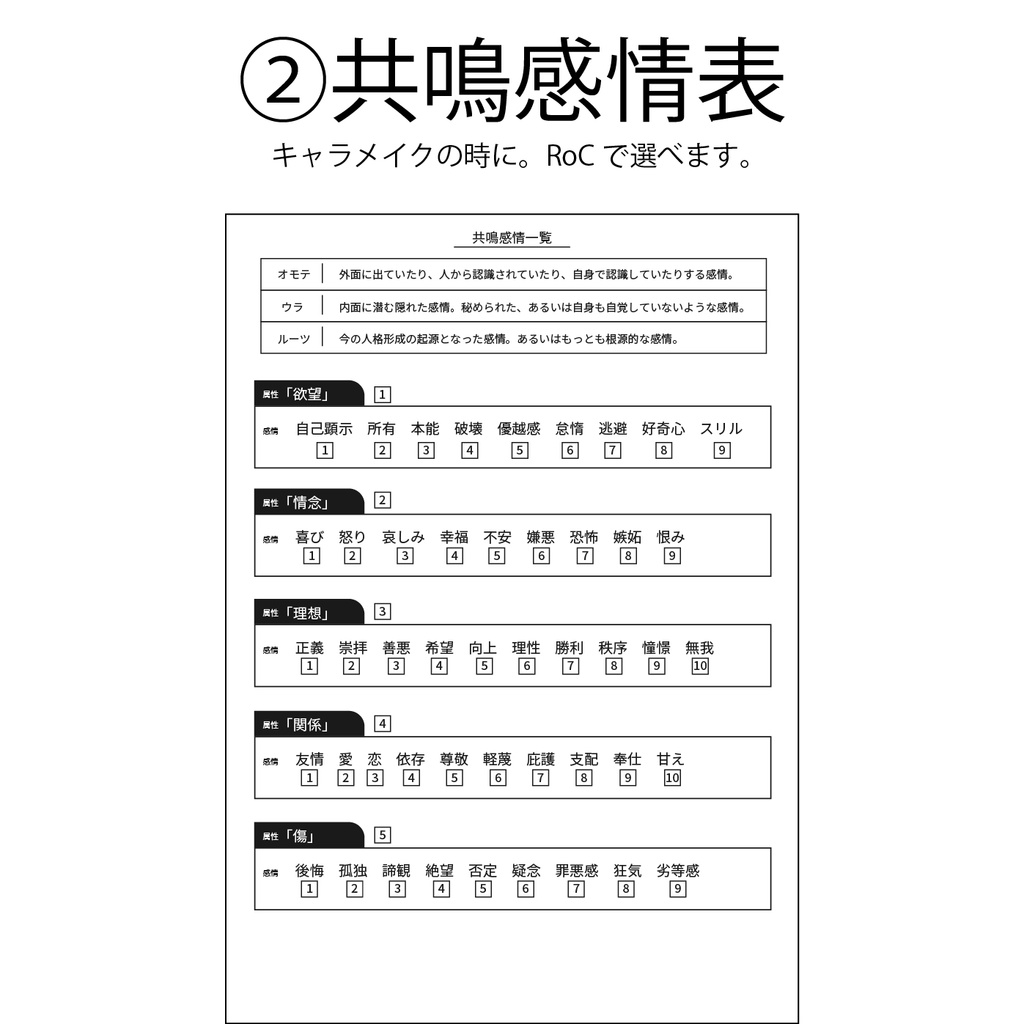 エモクロアTRPG オフセ用便利シート