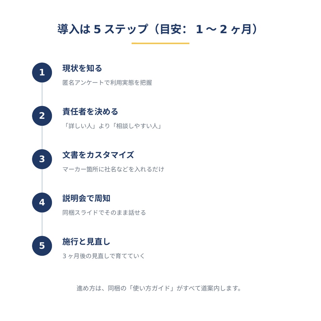 生成AI社内ルール整備キット(通常版)