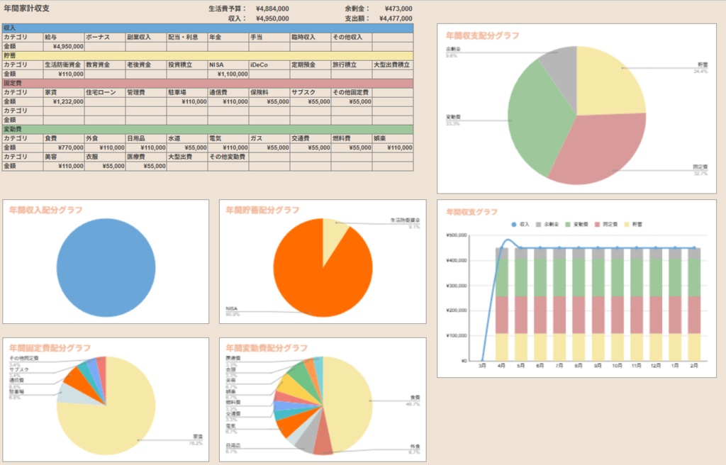 同性カップル・夫婦のためのスプレッドシート家計簿「ゆるかけしすてむ」