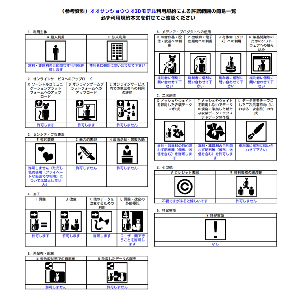 オオサンショウウオ Giant salamander / オリジナル3Dモデル