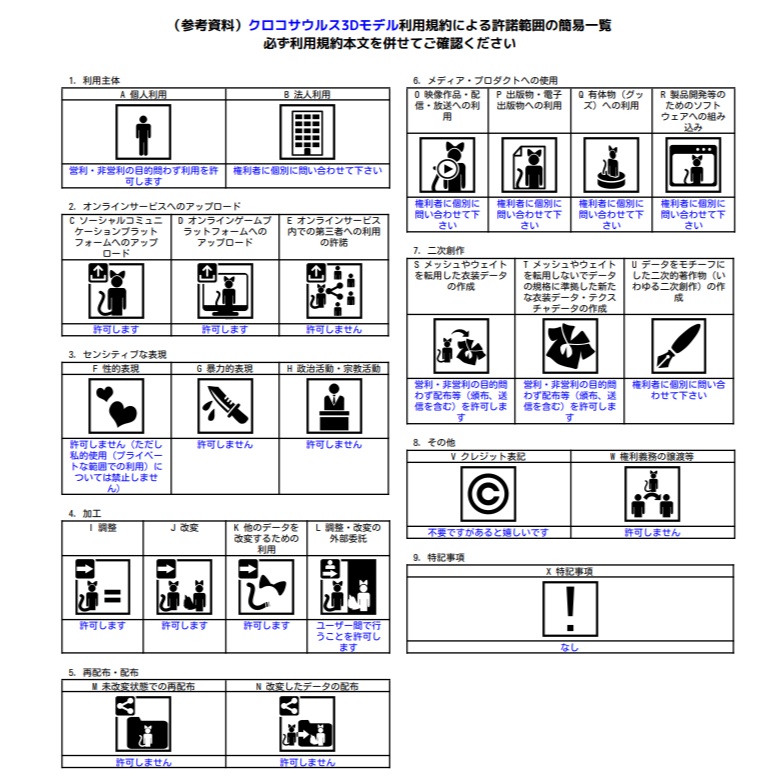 クロコサウルス KUROKOSAURUS / オリジナル3Dモデル