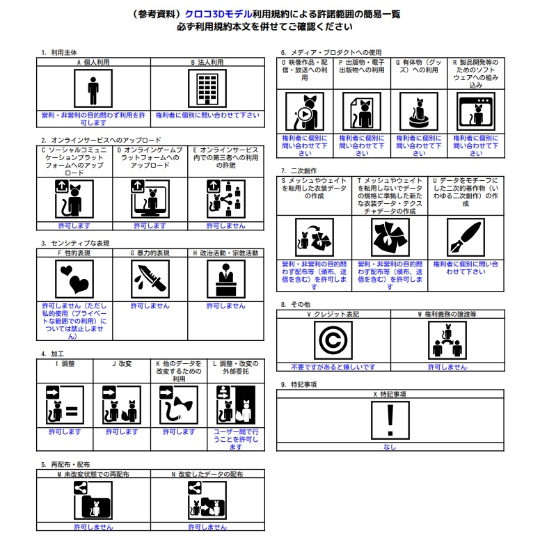 クロコ KUROKO / オリジナル3Dモデル
