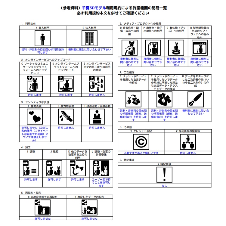 小羽 千夏 KOBA CHINATSU/オリジナル3Dモデル
