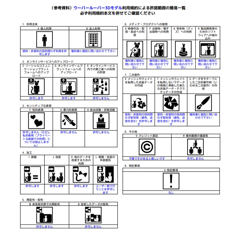 ウーパールーパー Axolotl / オリジナル3Dモデル