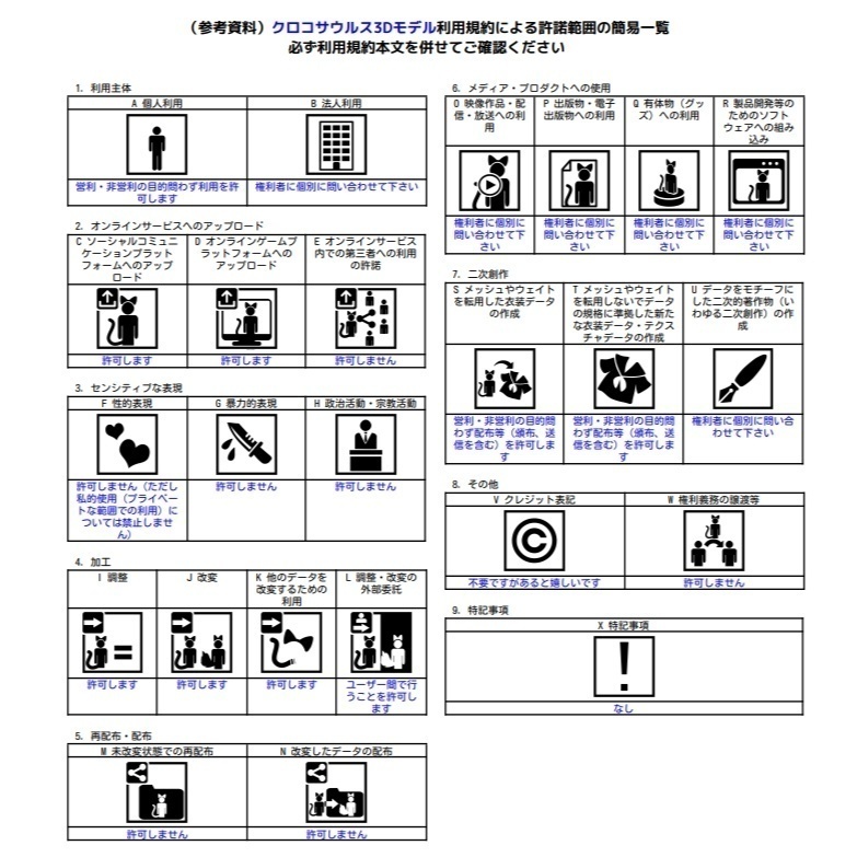 クロコサウルス KUROKOSAURUS -Christmas Limited Edition- / オリジナル3Dモデル