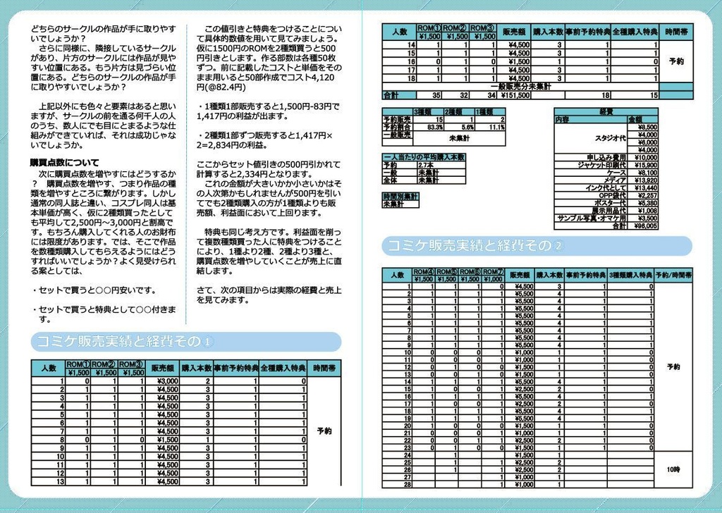 とあるサークルの活動記録~コスROMサークル編~