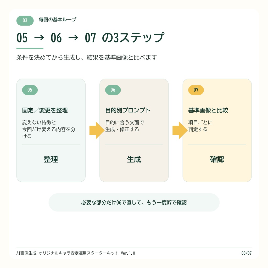 AI画像生成 オリジナルキャラ安定運用スターターキット Ver.1.0