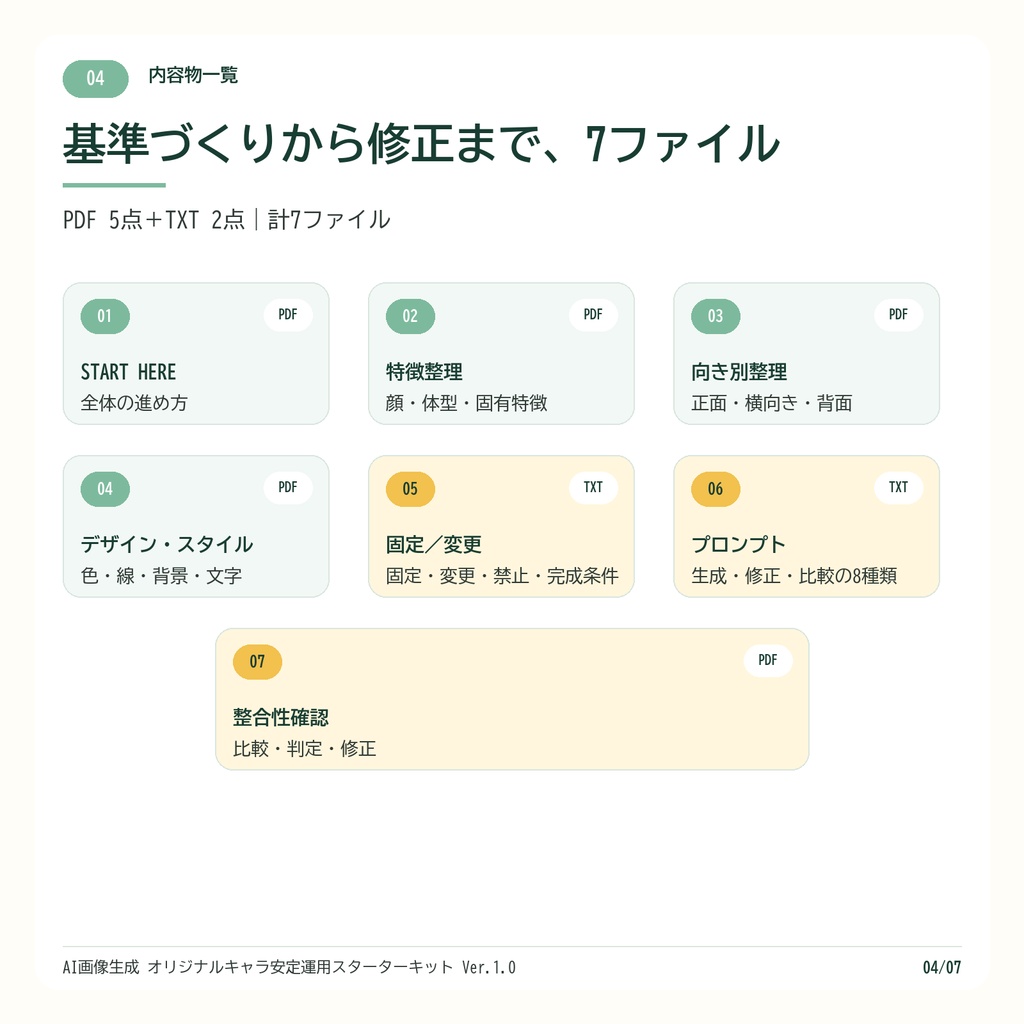 AI画像生成 オリジナルキャラ安定運用スターターキット Ver.1.0