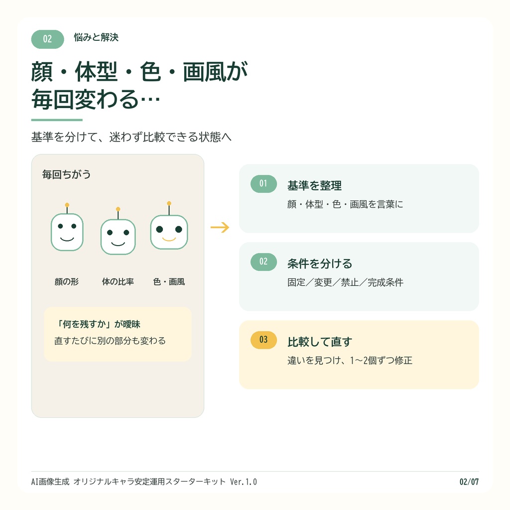 AI画像生成 オリジナルキャラ安定運用スターターキット Ver.1.0