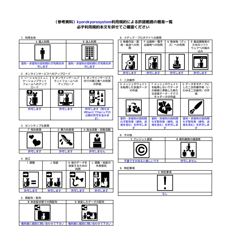 VRChatのアバターを動かそう「kyorokyorosystem」