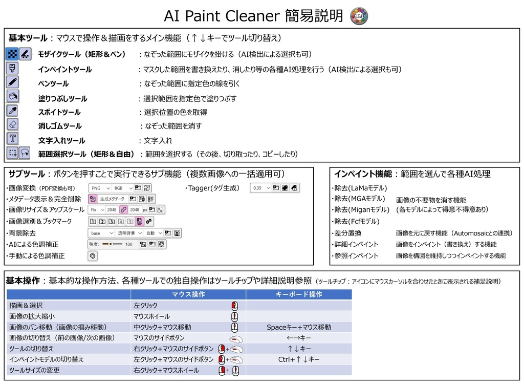 複数画像の効率修正ツール:AI Paint Cleaner (自動モザイクツール連携あり)
