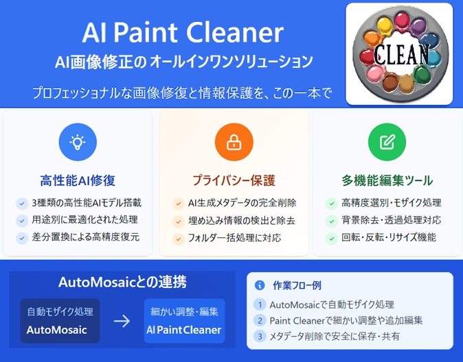 複数画像の効率修正ツール:AI Paint Cleaner (自動モザイクツール連携あり)