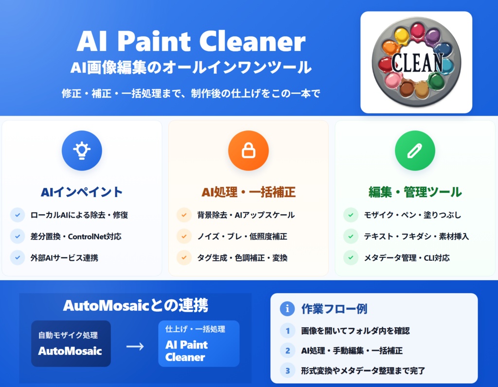 複数画像の効率修正ツール:AI Paint Cleaner (自動モザイクツール連携あり)