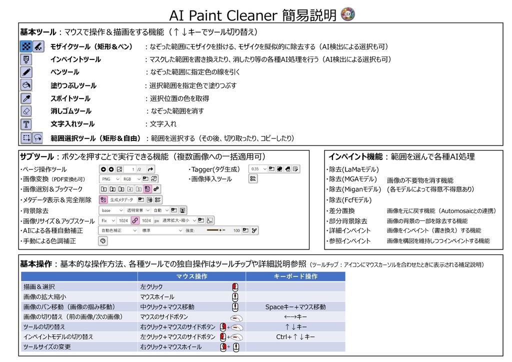 複数画像の効率修正ツール:AI Paint Cleaner (自動モザイクツール連携あり)