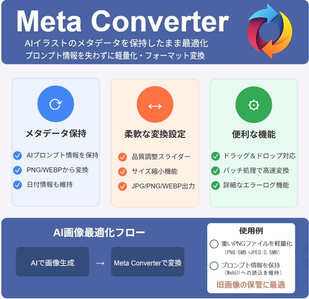 メタデータ維持画像変換ツール:Meta Converter