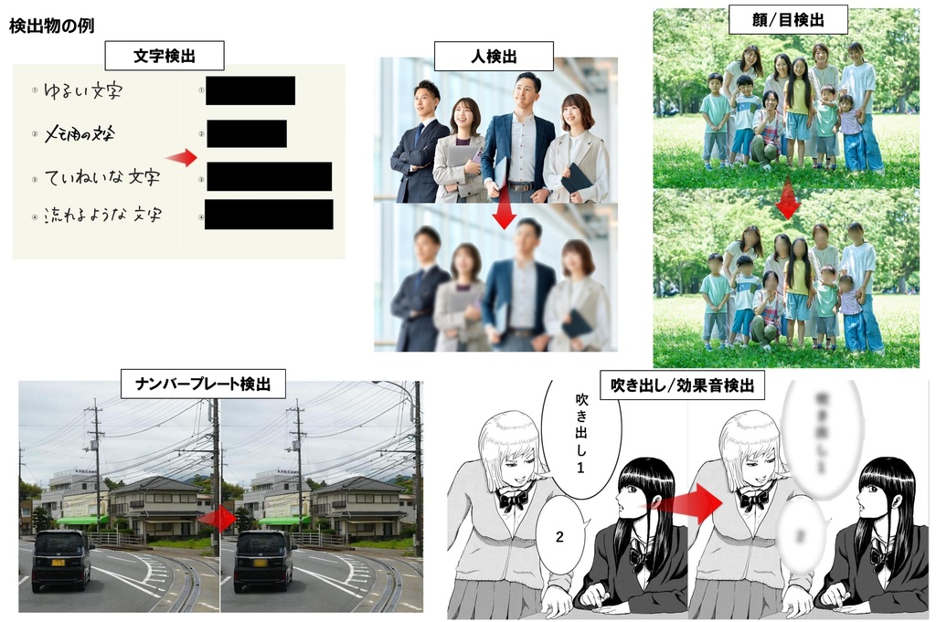 画像への連続自動モザイクツール:AutoMosaic (一般版)