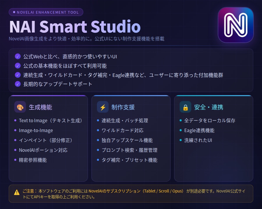 NovelAI 支援ツール:NAI Smart Studio