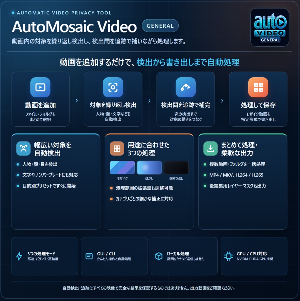 動画の自動モザイクツール:AutoMosaic Video(一般版)
