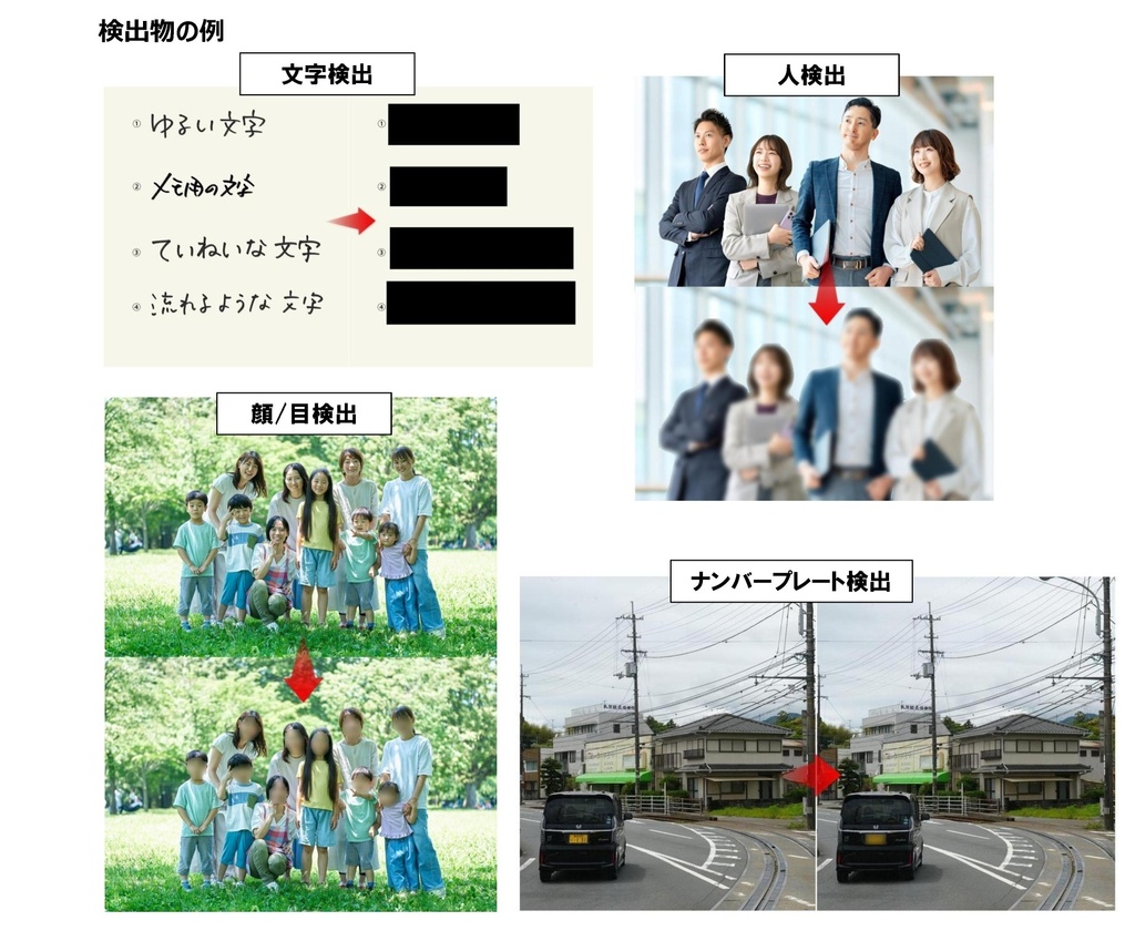 動画の自動モザイクツール:AutoMosaic Video(一般版)