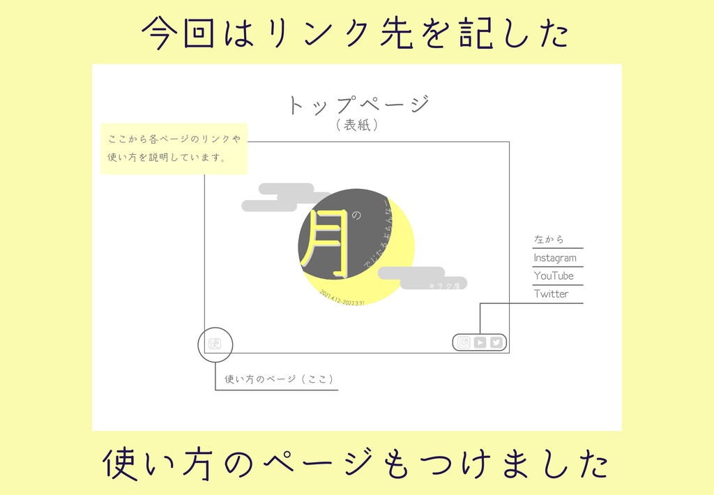 月のでじたるぷらんなー