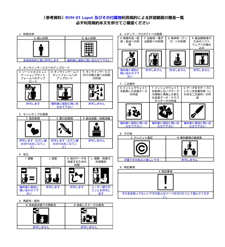 【VRC用ロボットアバター】RVM-01 Lopot【無料】 - 平沢家 - 7/7