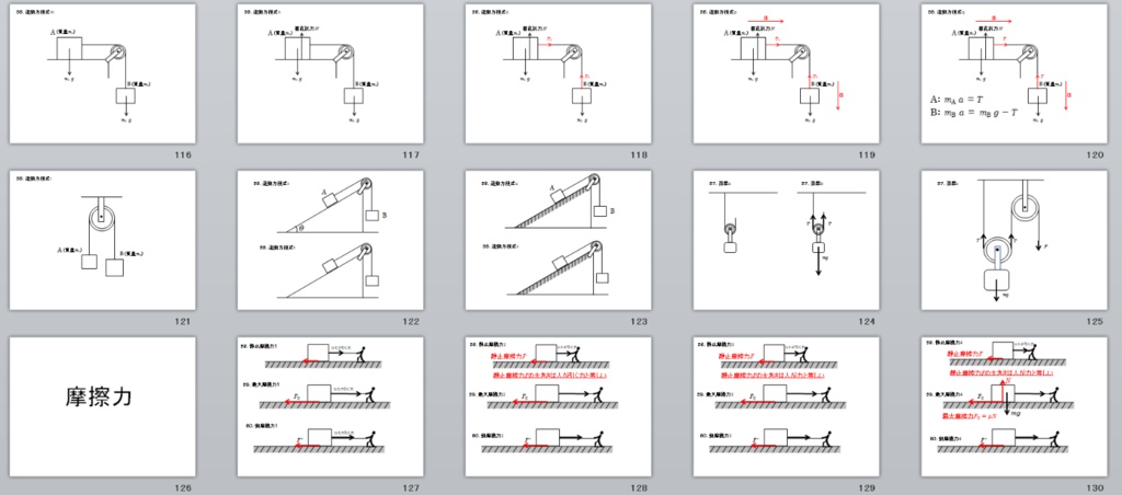 高校物理基礎 力学 作図素材集|すべてPowerPoint図形・完全編集可能(全167ページ)