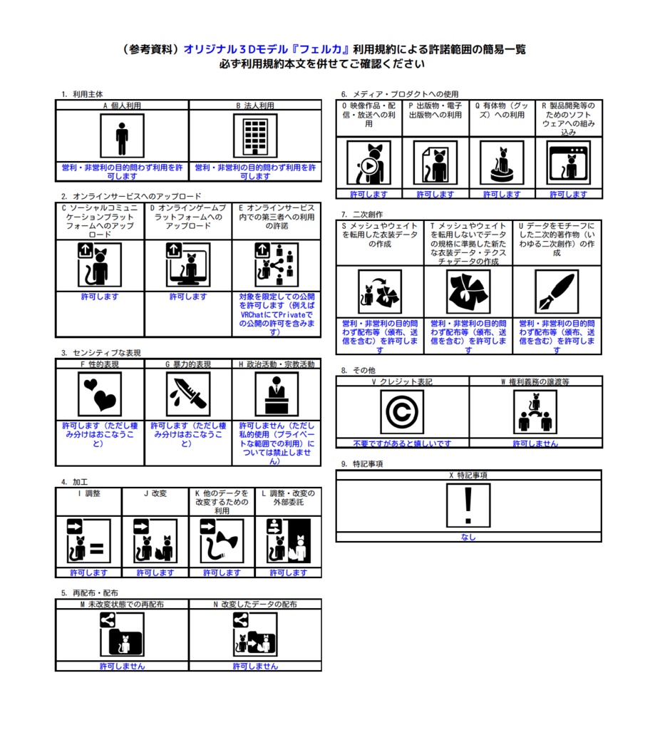 オリジナル3Dモデル『フェルカ』